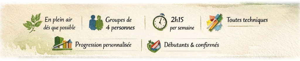 4 personnes - 2h15 par cours - toutes techniques